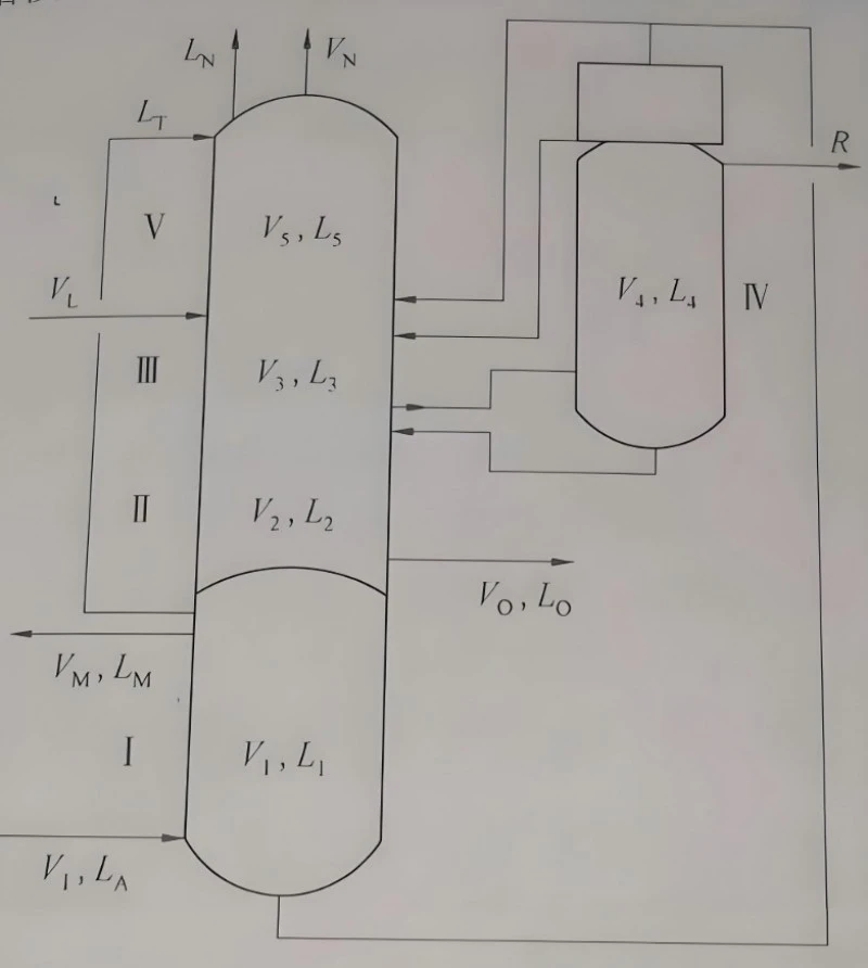 Ptfe Lined Industrial Rectification Column